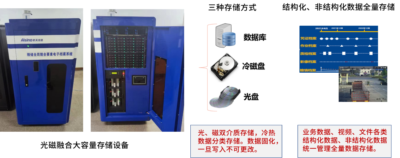 2.儲備糧全周期全要素電子檔案-2.png