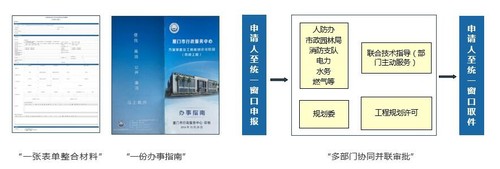 20200312工程建設項目審批管理平台3.jpg