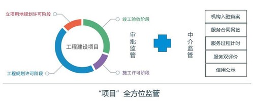 20200312工程建設項目審批管理平台4.jpg