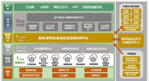 20200819食品安全追溯監管平台1.jpg