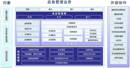 20200826智慧應急綜合應用平台解決方案1.png