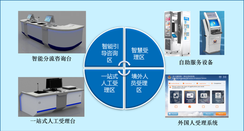 20230131出入境智慧服務大廳解決方案3.png