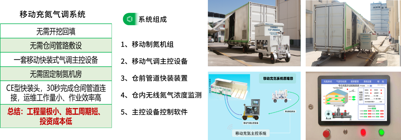 4.移動充氮氣調系統-2.png