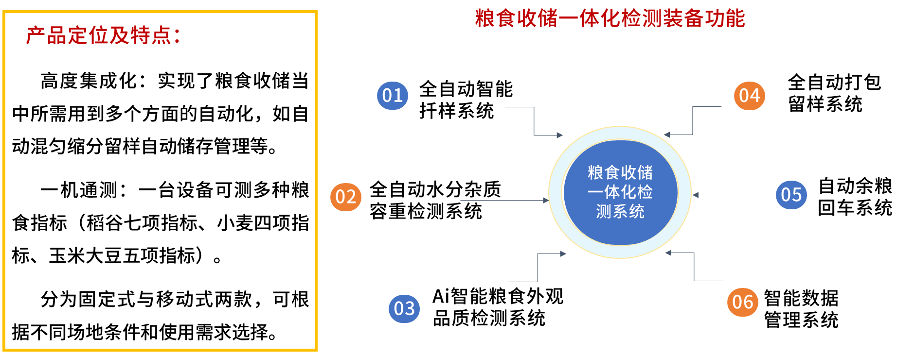 6.糧食收儲一體化檢測裝備-1.png