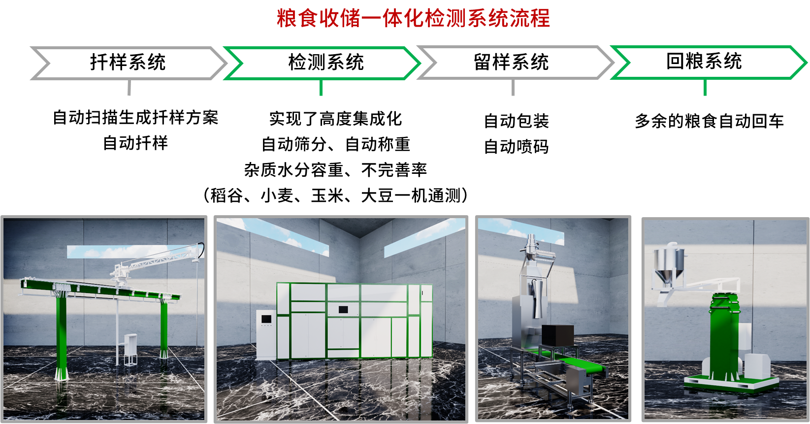 6.糧食收儲一體化檢測裝備-2.png